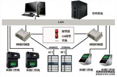 门禁系统与智能化监控消防和楼宇互相联动